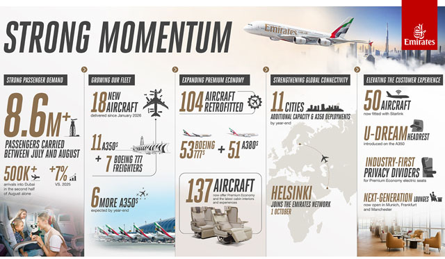 Emirates Summer Performance Infographic 1 Adobe.jpg