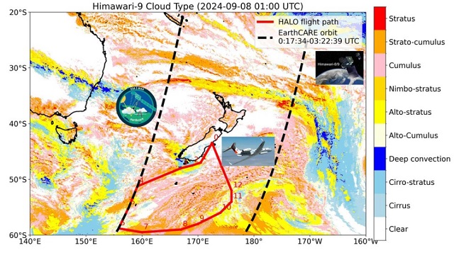 Wolkentypen Beobachtet Satellit Himawari9mit Halo Flugbahn