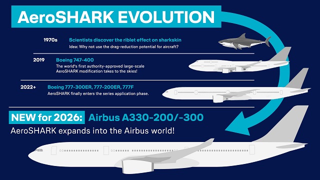 Aero Shark Evolution .jpg