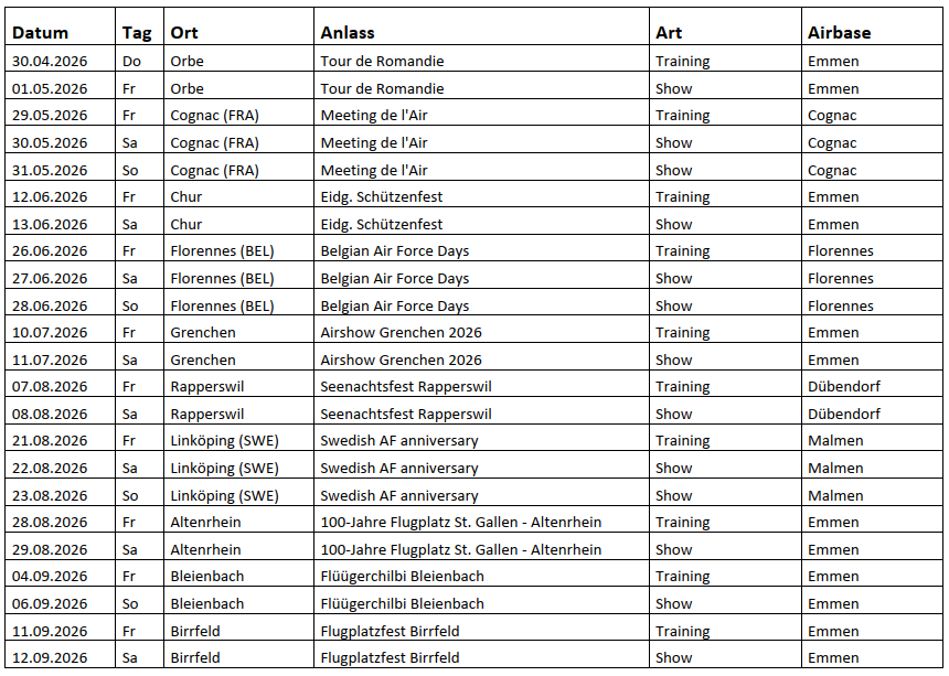 Patrouille Suisse Programm 2026