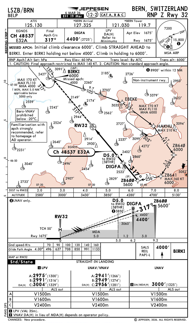 Rnp App 32 Lszb 1 Skaliert